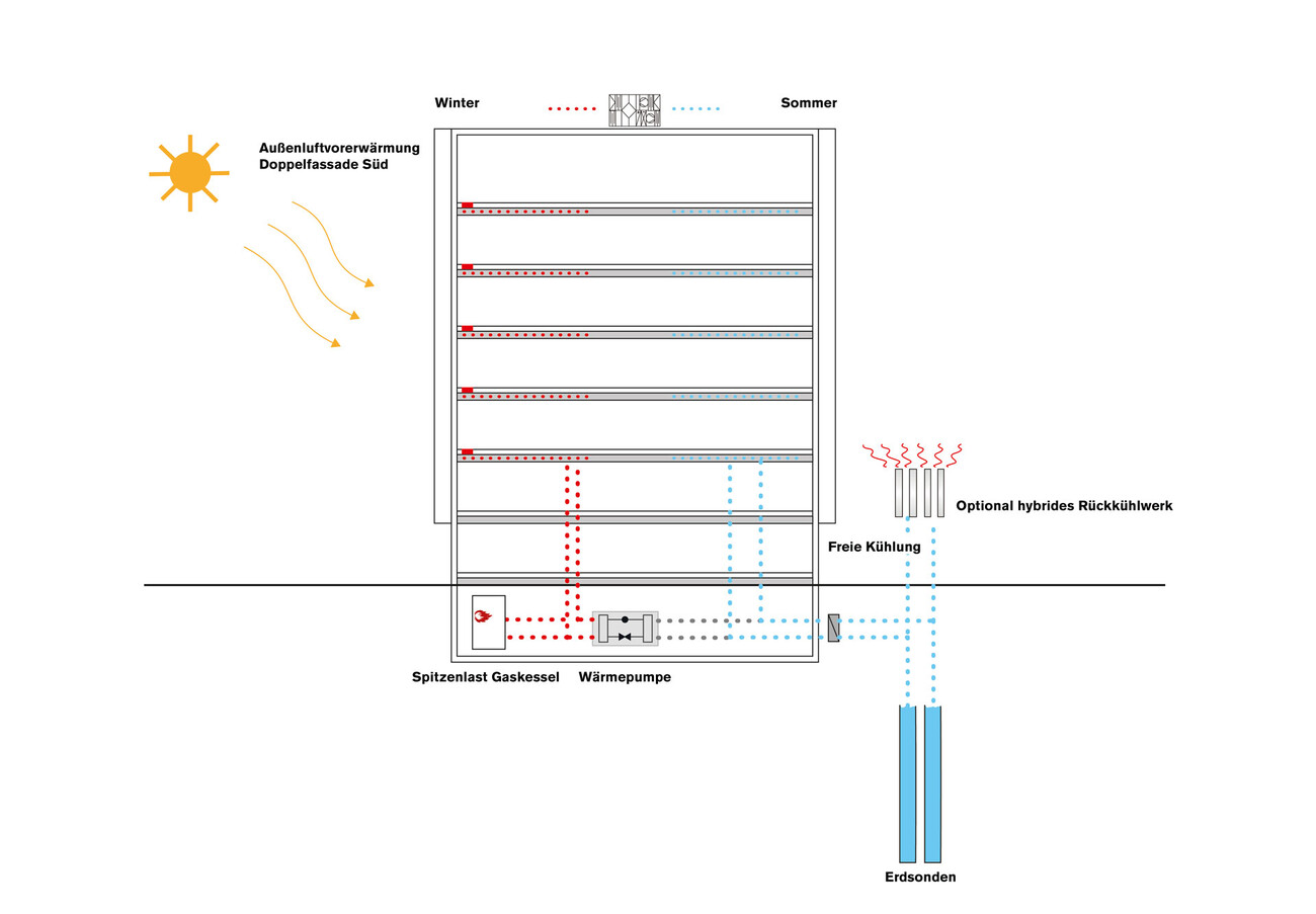 Quartier général de Krohne