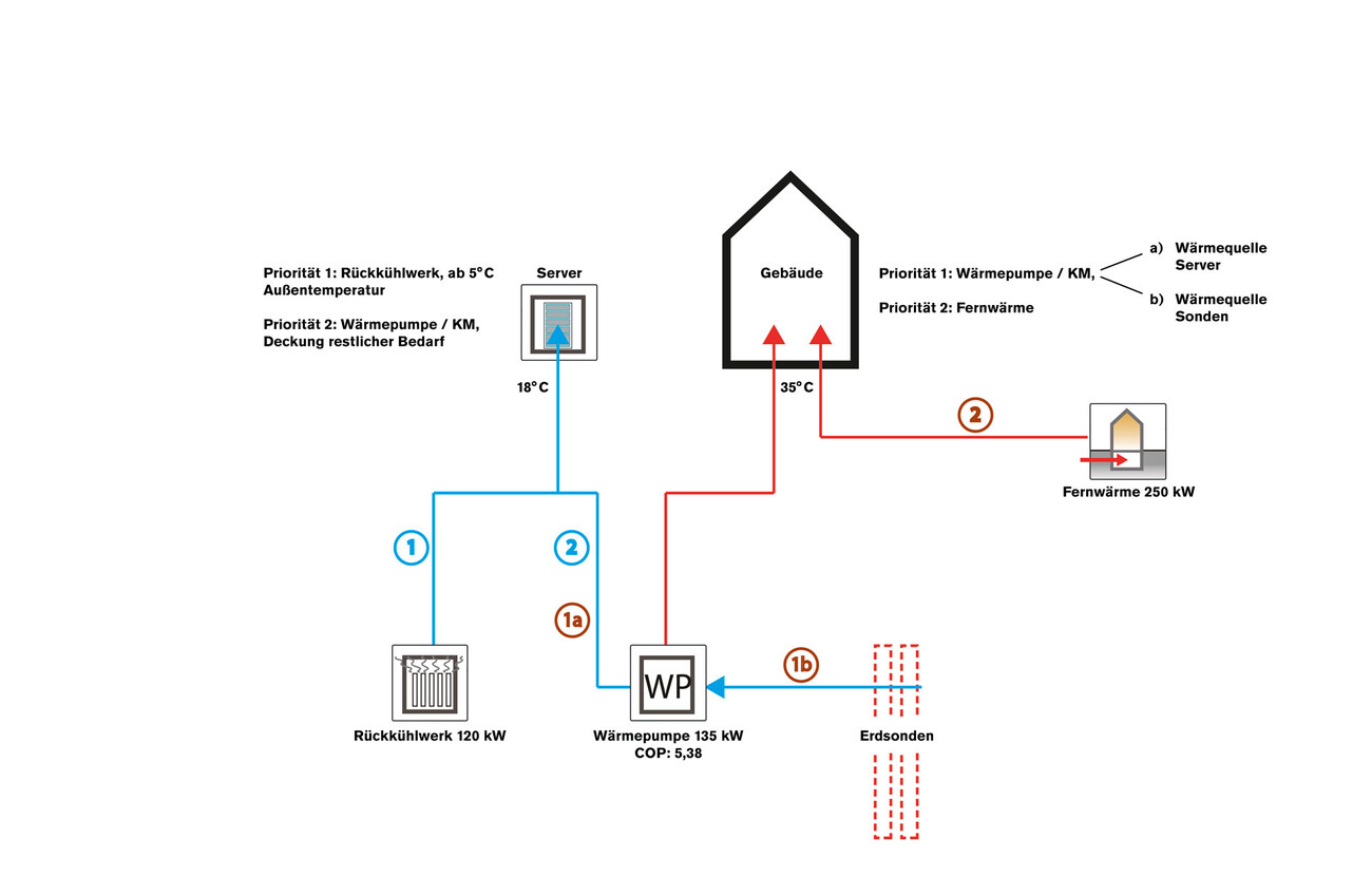 Quartier général de Krohne