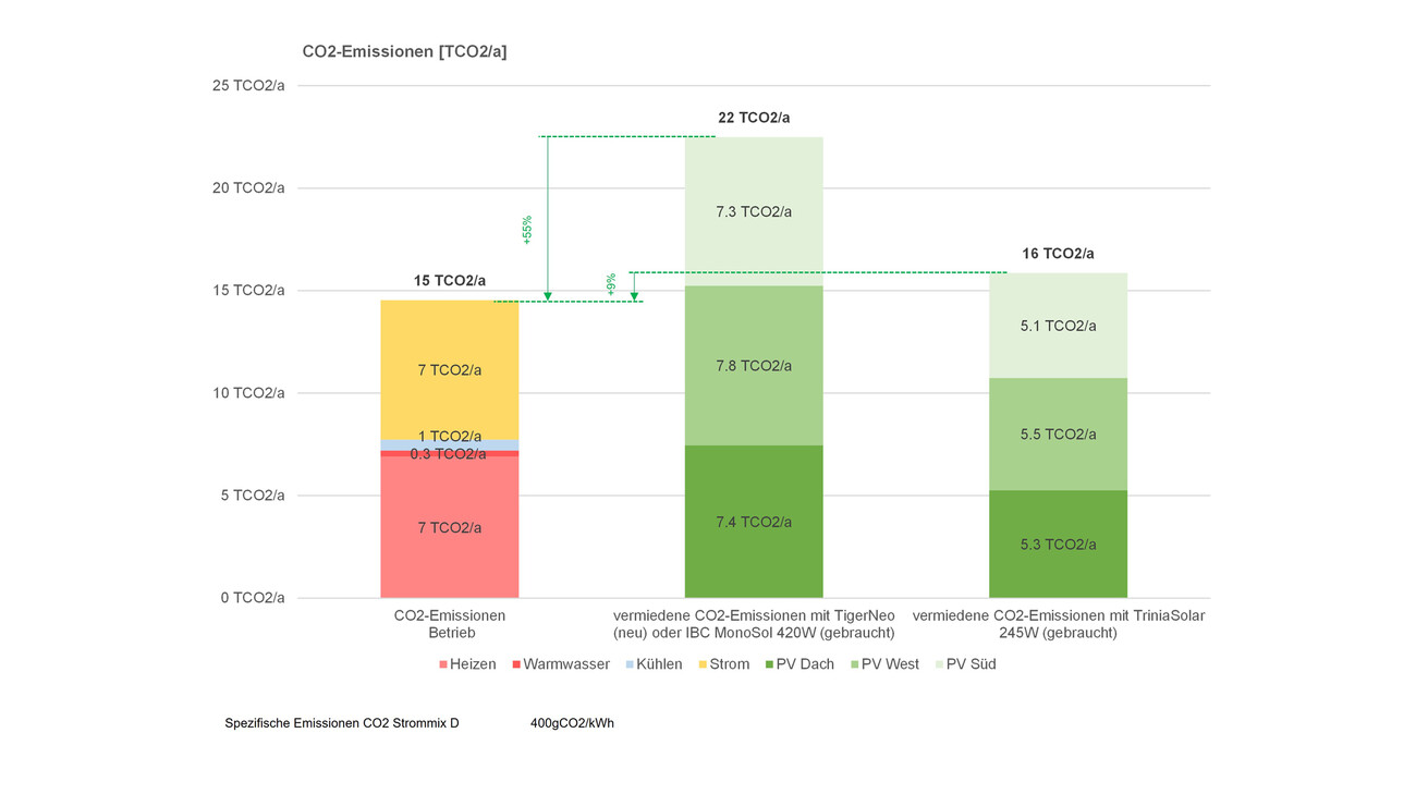 New Construction of Operation- and Office Building
