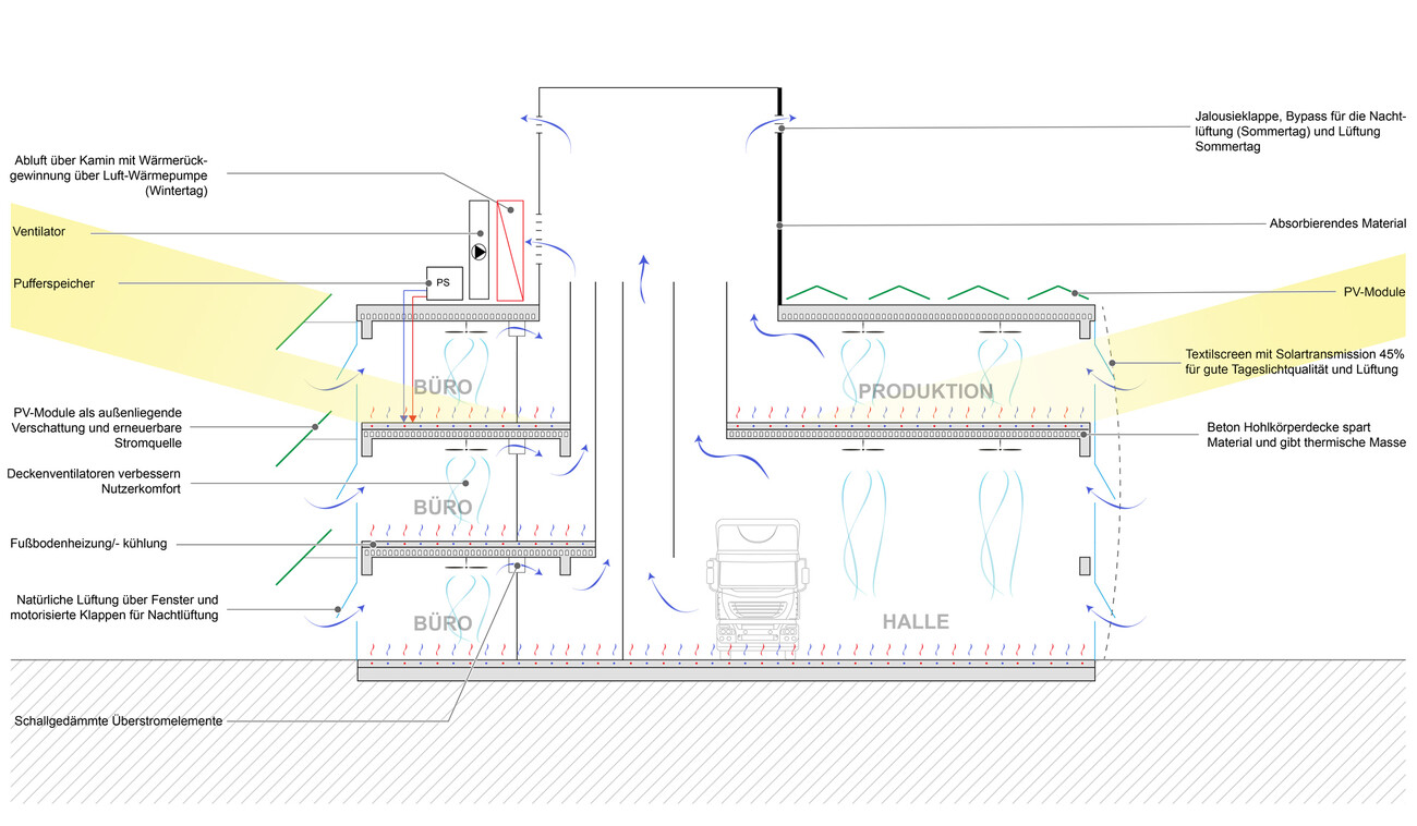 New Construction of Operation- and Office Building