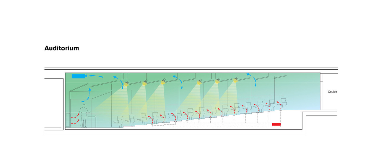 Bâtiment Laboratoire Agora
