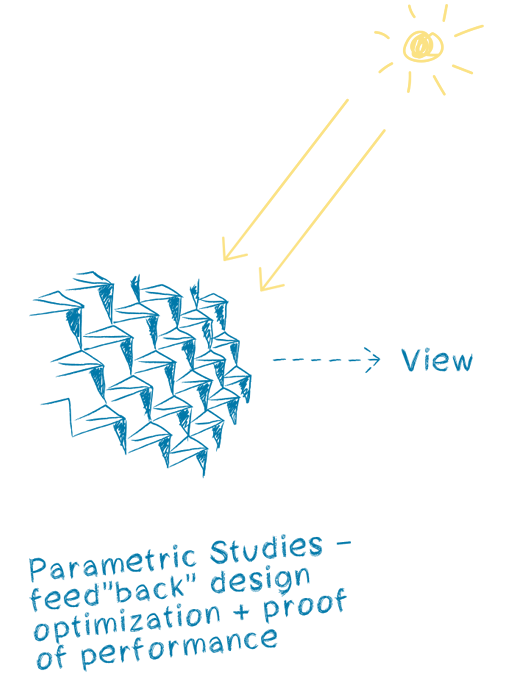 Bâtiment Laboratoire Agora