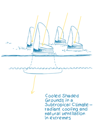 Lee Hall Complex Erweiterung