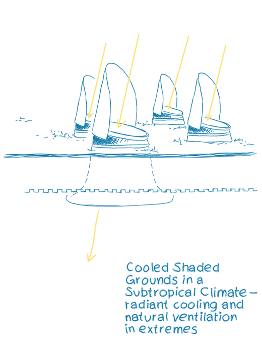 Lee Hall Complex Erweiterung
