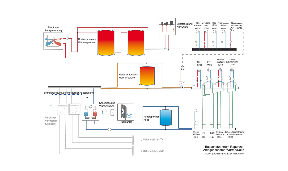 Rapunzel Besucherzentrum