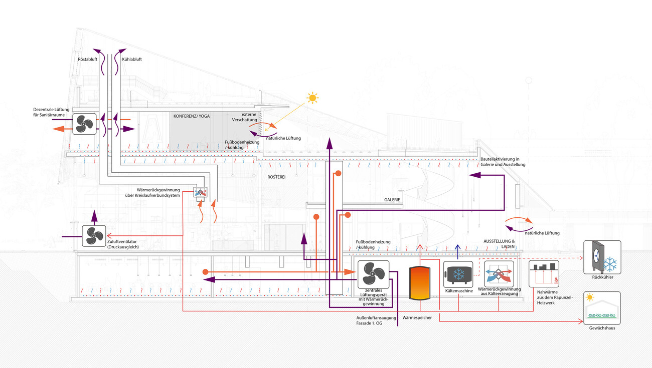 Rapunzel Besucherzentrum