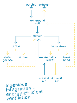 Destination Project – Isttaniokaksini Science Commons