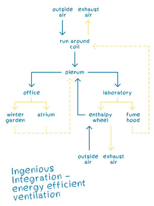 Destination Project – Isttaniokaksini Science Commons
