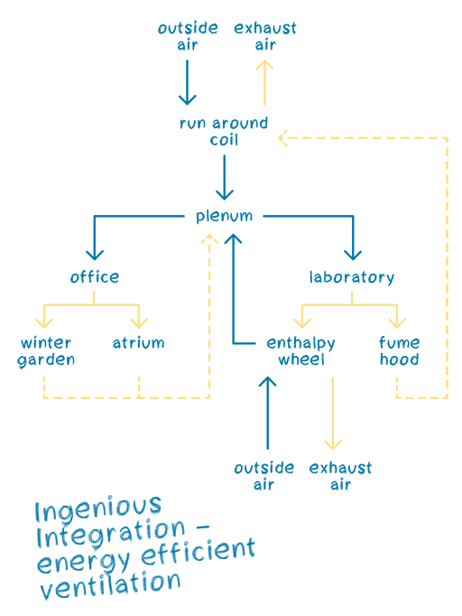 Destination Project – Isttaniokaksini Science Commons
