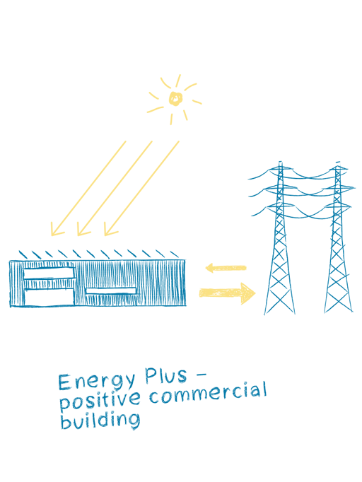 Climate-positive: Elobau Logistikzentrum