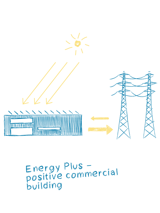 Positif au climat: Elobau Logistikzentrum