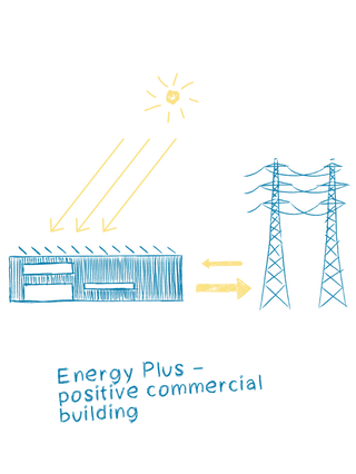 Climate-positive: Elobau Logistikzentrum
