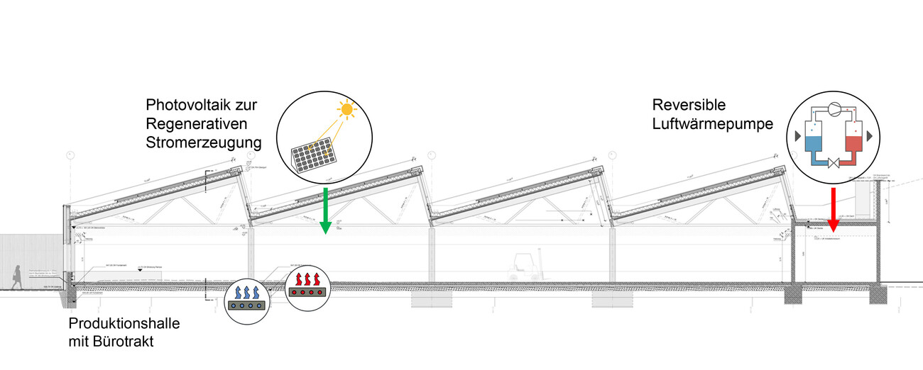 Plus Energy Extension Elobau