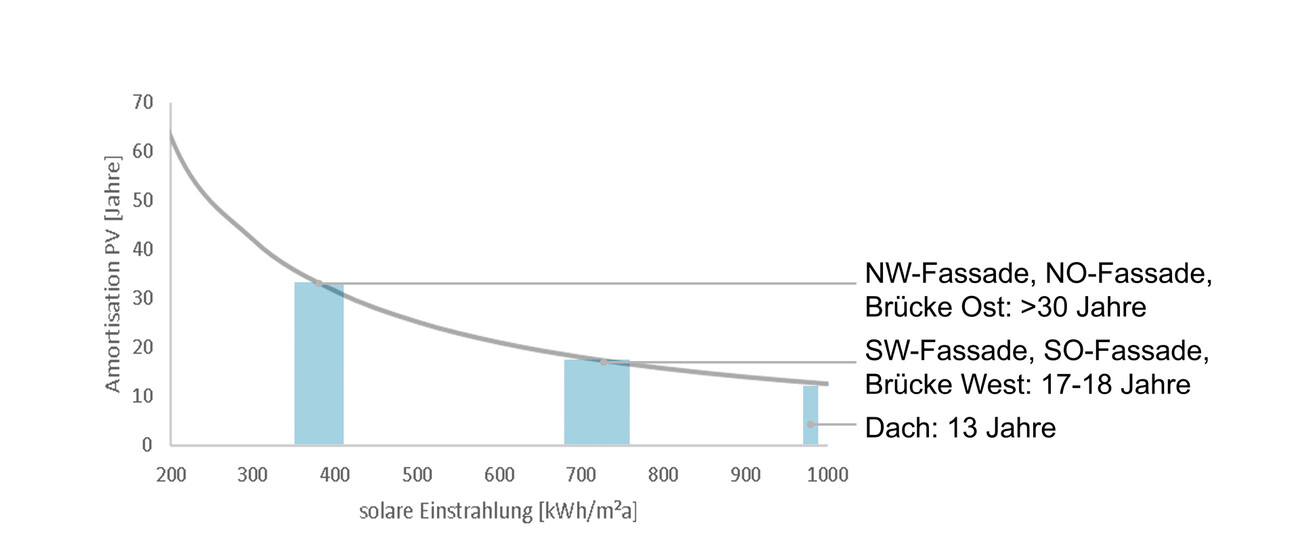 Feasibility study +Energy Carpark Lux Airport