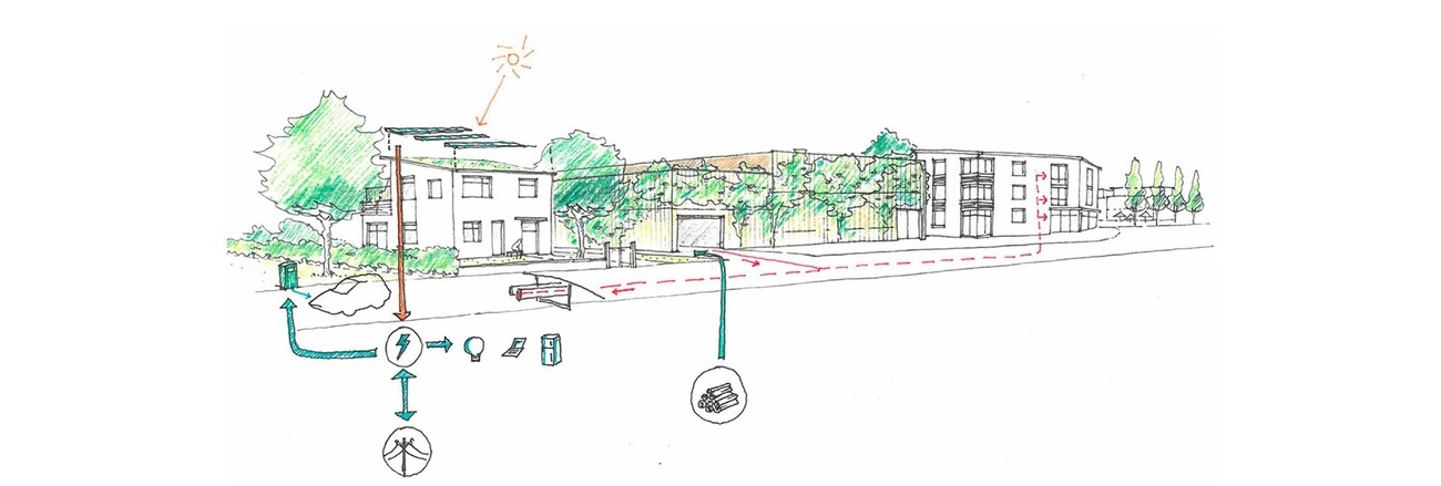 Masterplan Lotissement Climat Positif