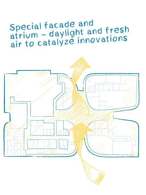 Research & Development Facility Kornberg Center