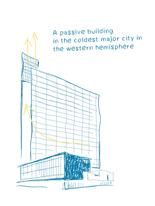 Manitoba Hydro Place