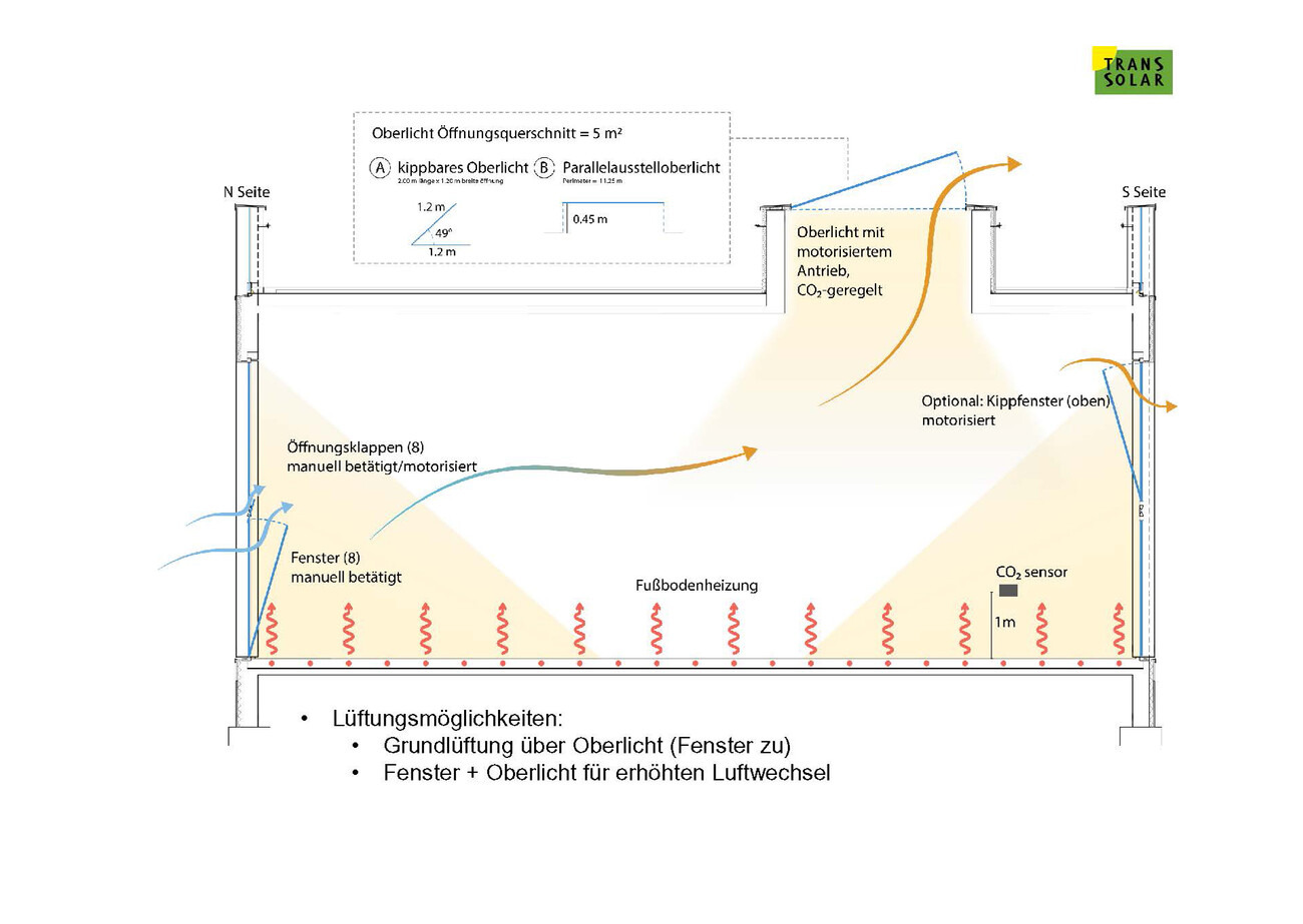 Partial conversion of the listed Friedrich Ebert School