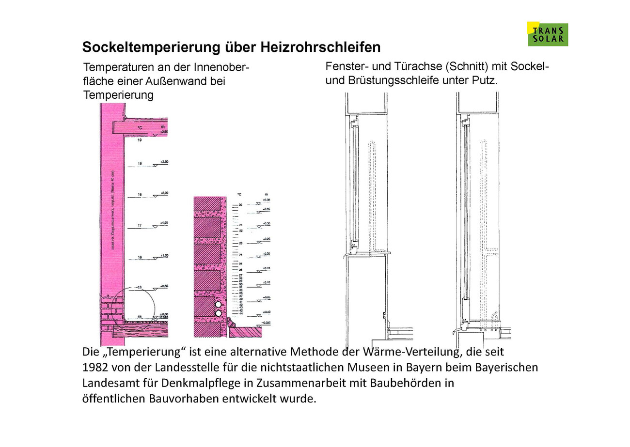 Partial conversion of the listed Friedrich Ebert School
