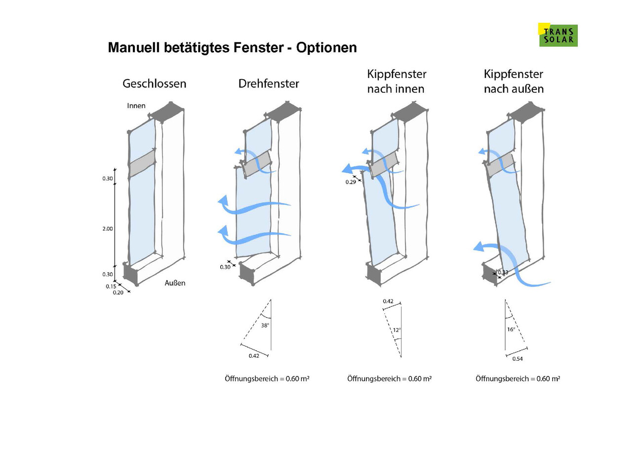 Partial conversion of the listed Friedrich Ebert School