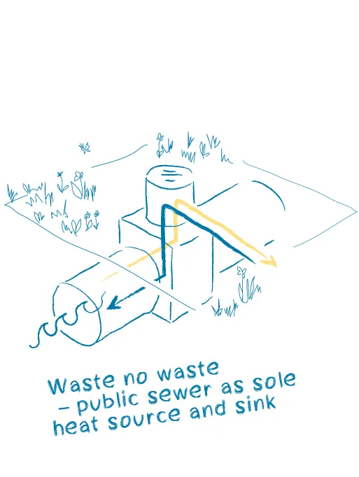 Nouveau Centre Luisenpark