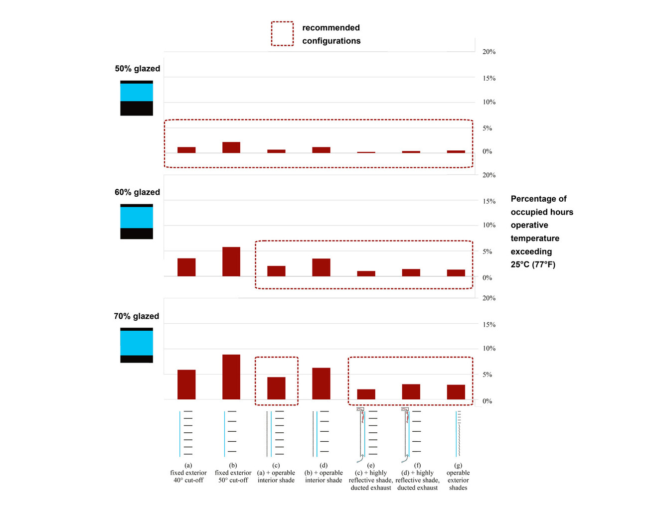 Marcella Niehoff School of Nursing