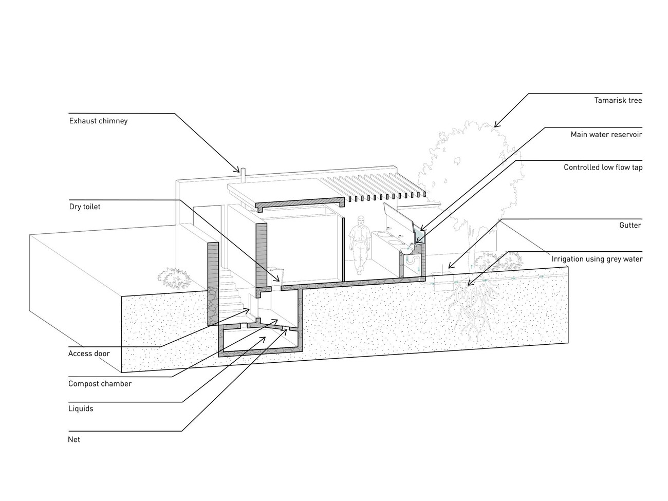 Joudour Sahara Cultural Centre