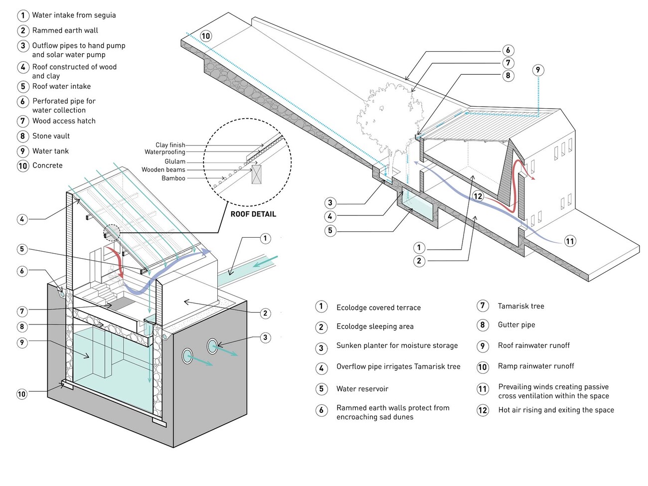 Joudour Sahara Cultural Centre