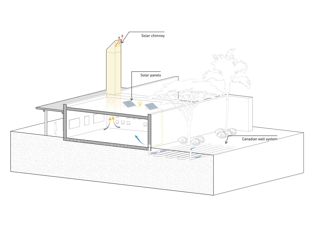 Joudour Sahara Cultural Centre