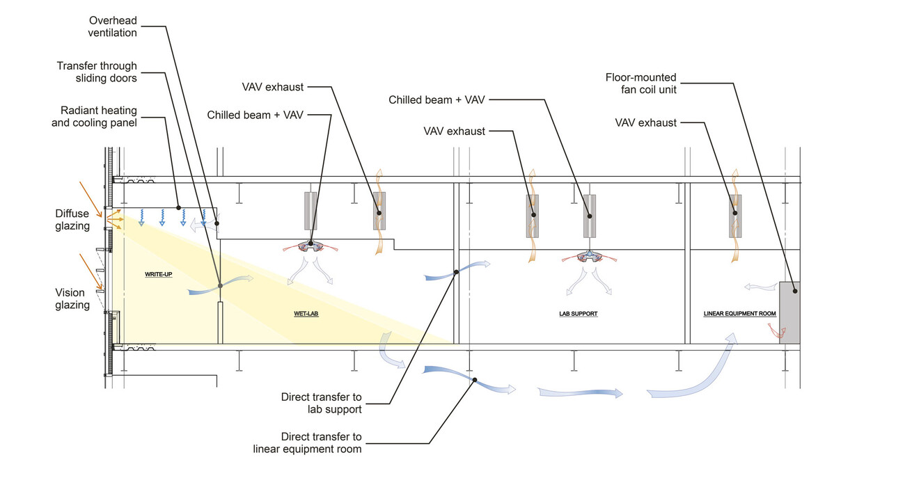 Center for Translational Research and Education CTRE