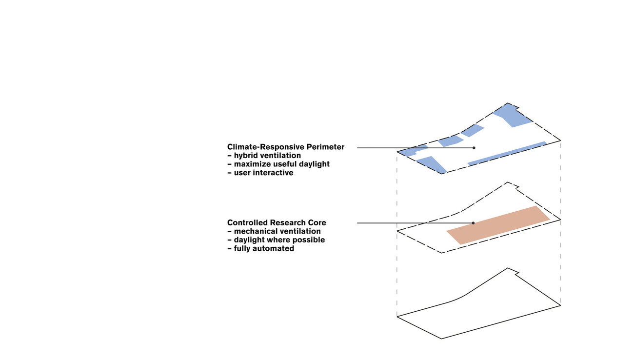 Center for Translational Research and Education CTRE