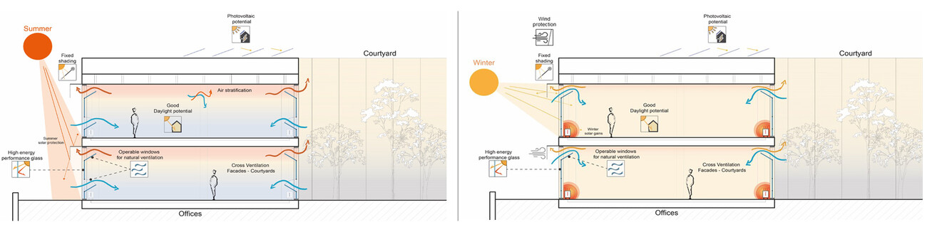 County Council Civic Offices