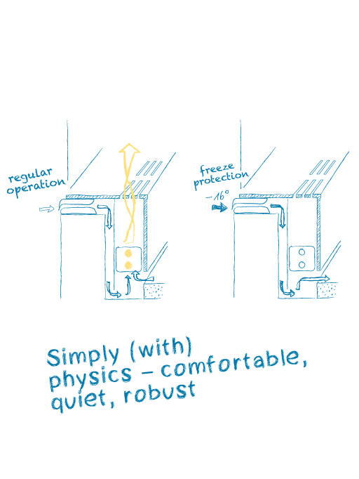 Bundesgeschäftsstelle Deutscher Alpenverein DAV