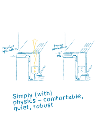 Federal Office German Alpine Association DAV
