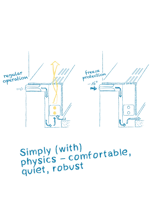 Federal Office German Alpine Association DAV