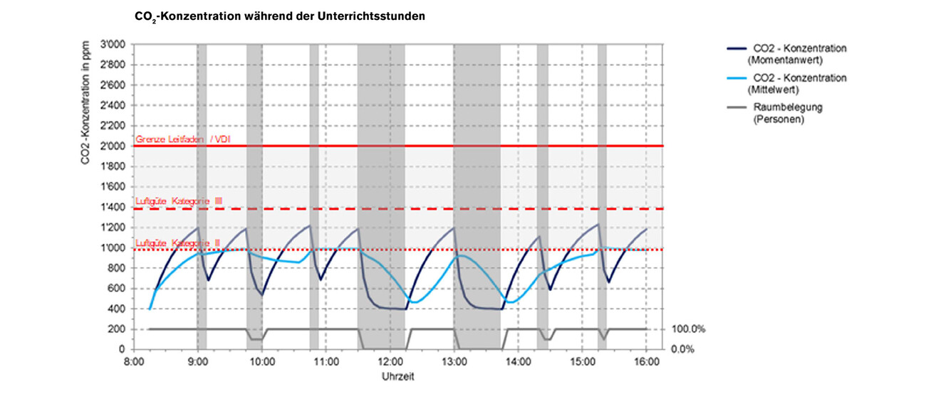 Grundschule Infanteriestraße