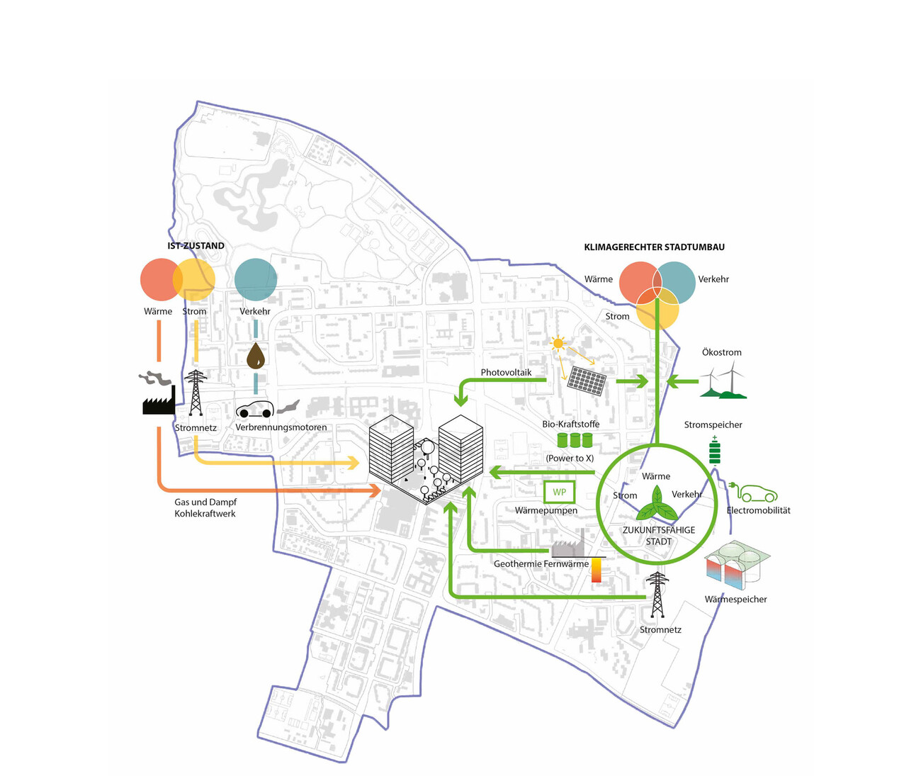 Urban District Development Neuperlach