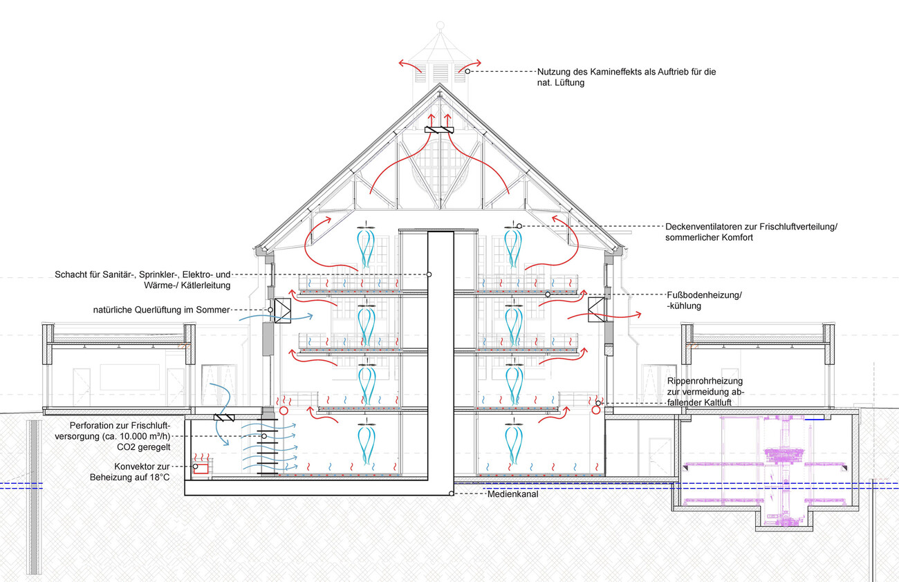 Listed building 'Maschinenhaus' conversion