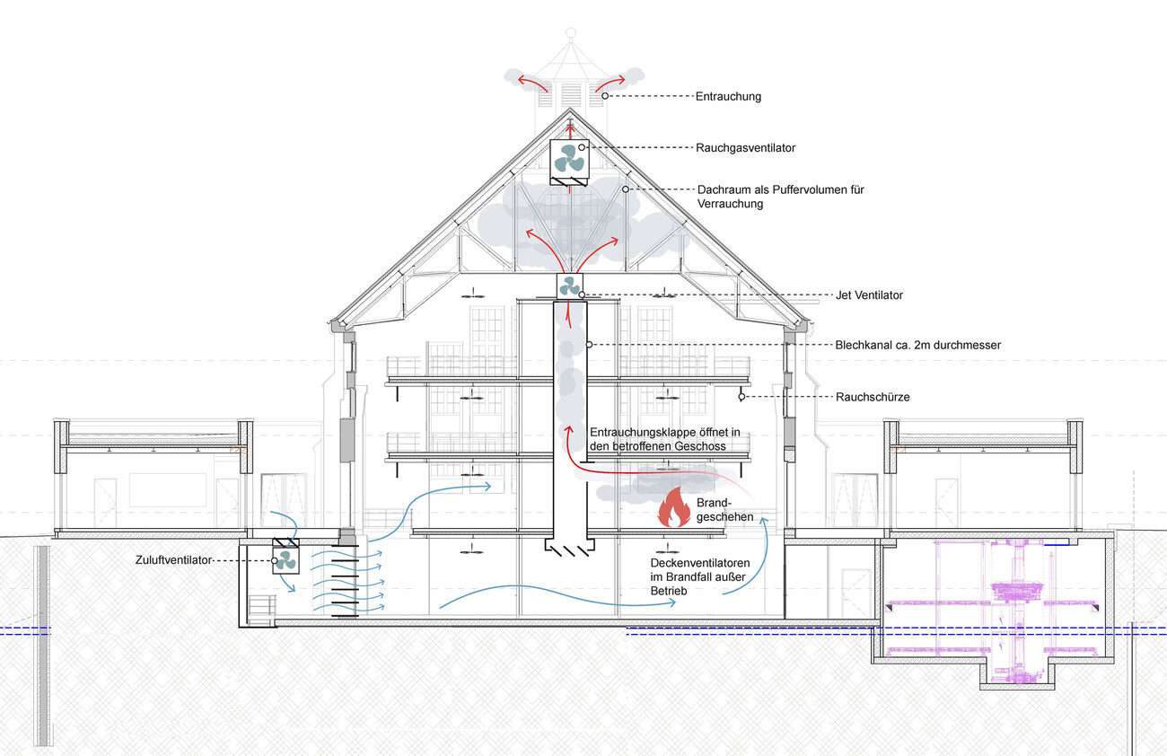 Listed building 'Maschinenhaus' conversion