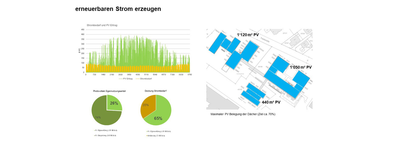 Energetic Refurbishment Hornbergschulen