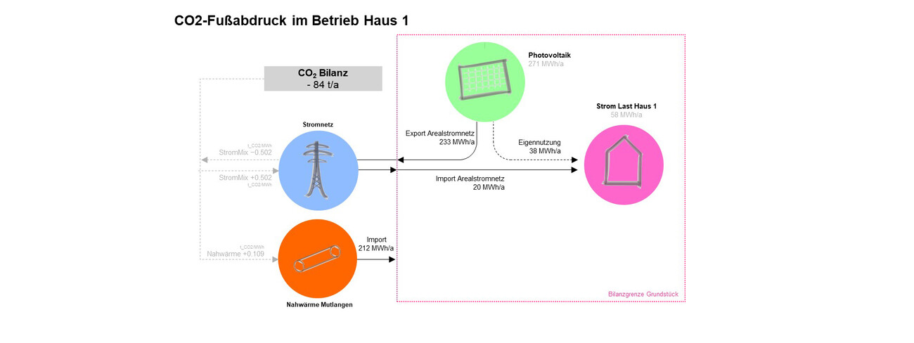 Energetic Refurbishment Hornbergschulen