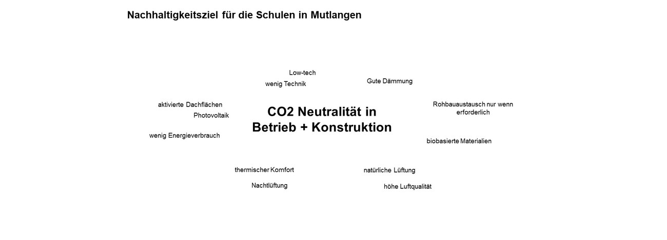 Energetic Refurbishment Hornbergschulen