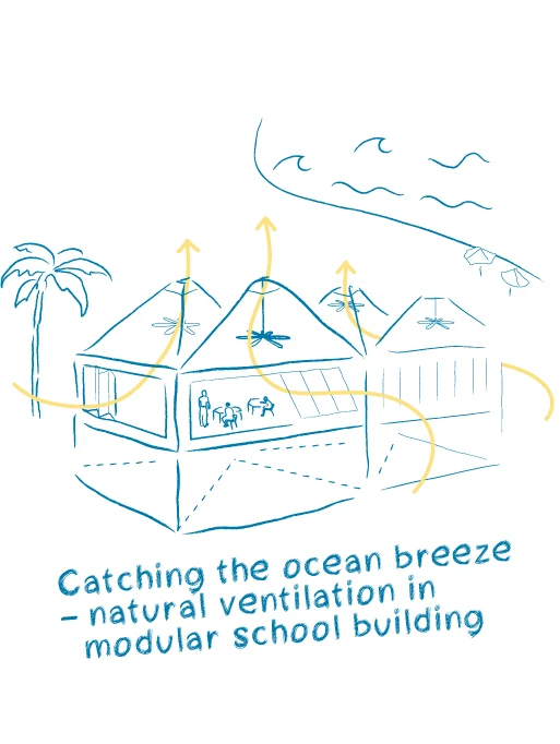 Oceana Lab, WoHo Pilotprojekt – Modularer Schulbau