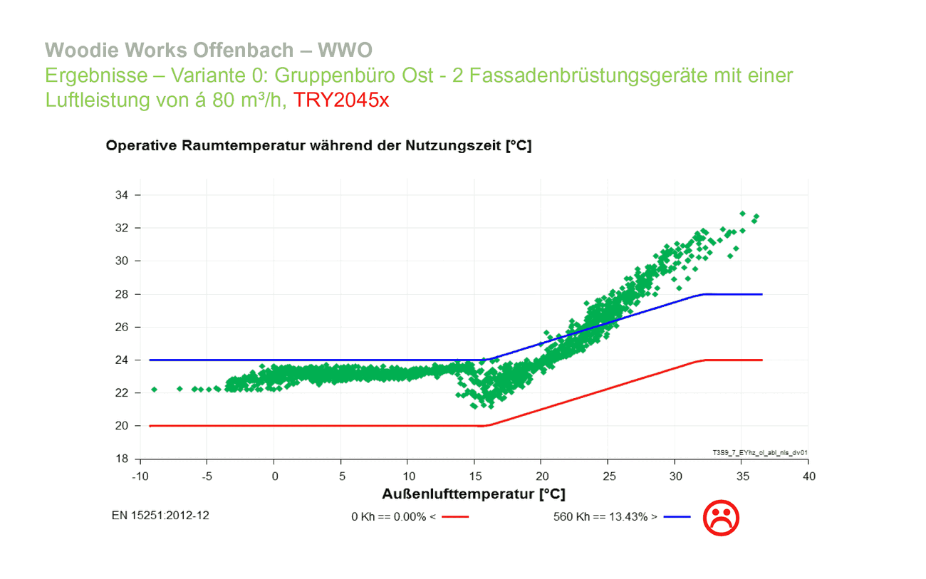 RockyWood:  Wood – Modularer Holzbau