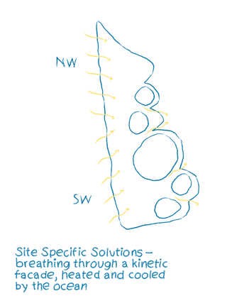 One Ocean – Pavilion EXPO 2012