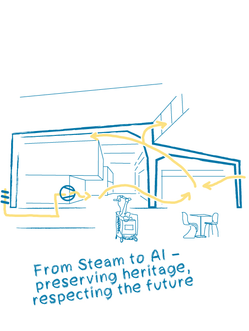 Coppenrath Innovation Centre CIC