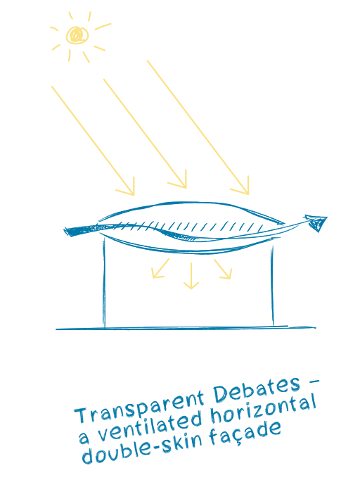 Parlement Rénovation Bloc Ouest