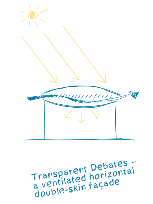 Parlement Rénovation Bloc Ouest