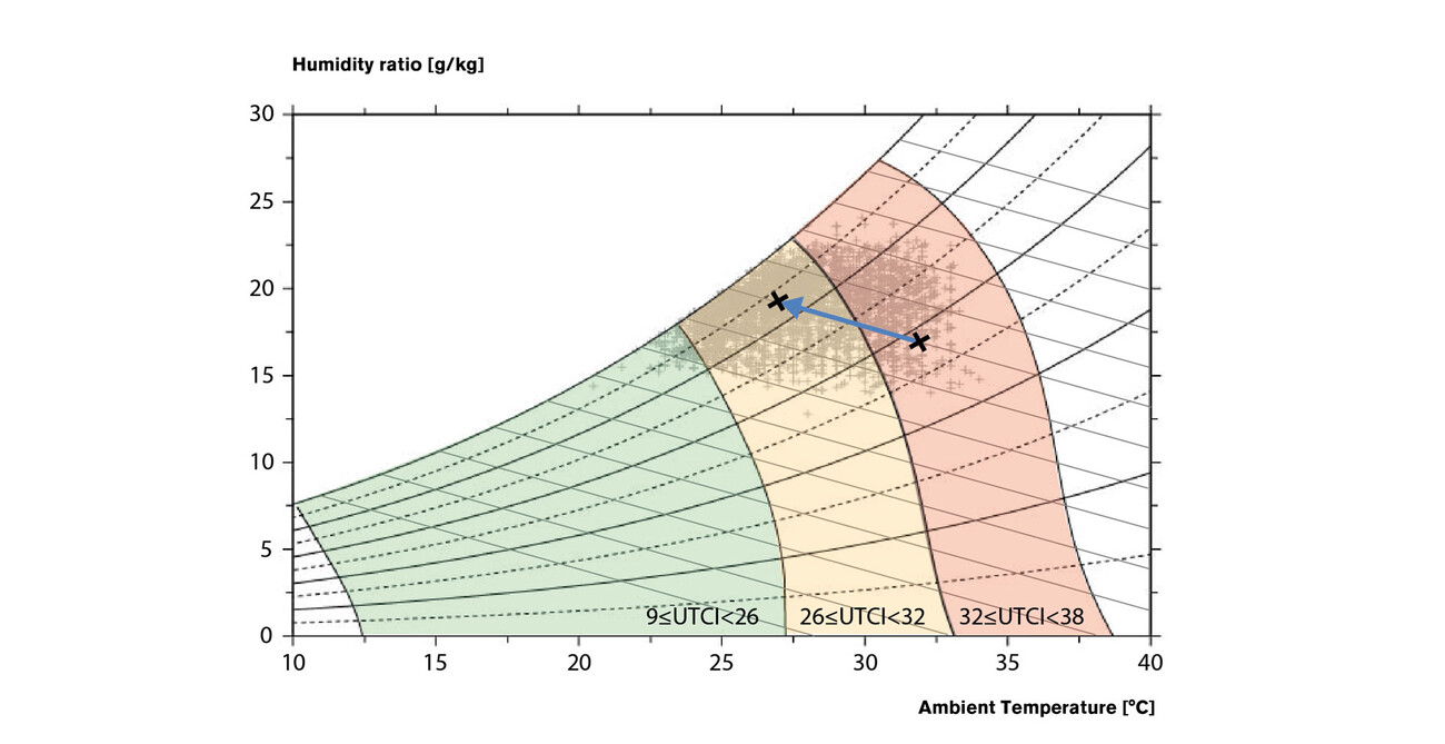 Mandai Zoo: Outdoor Comfort with Dry Mist