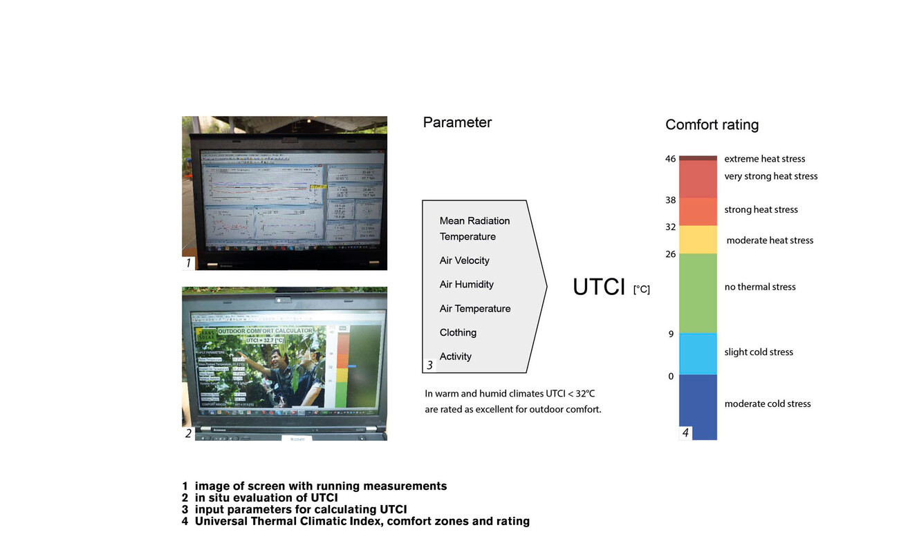 Mandai Zoo: Outdoor Comfort with Dry Mist